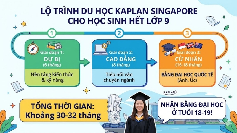học viện kaplan singapore học viện kaplan singapore