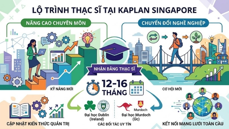 trường đại học kaplan singapore trường đại học kaplan singapore